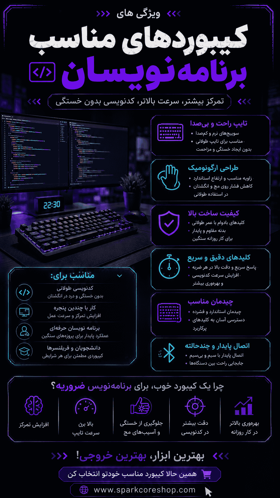 کیبورد مناسب برنامه نویسان